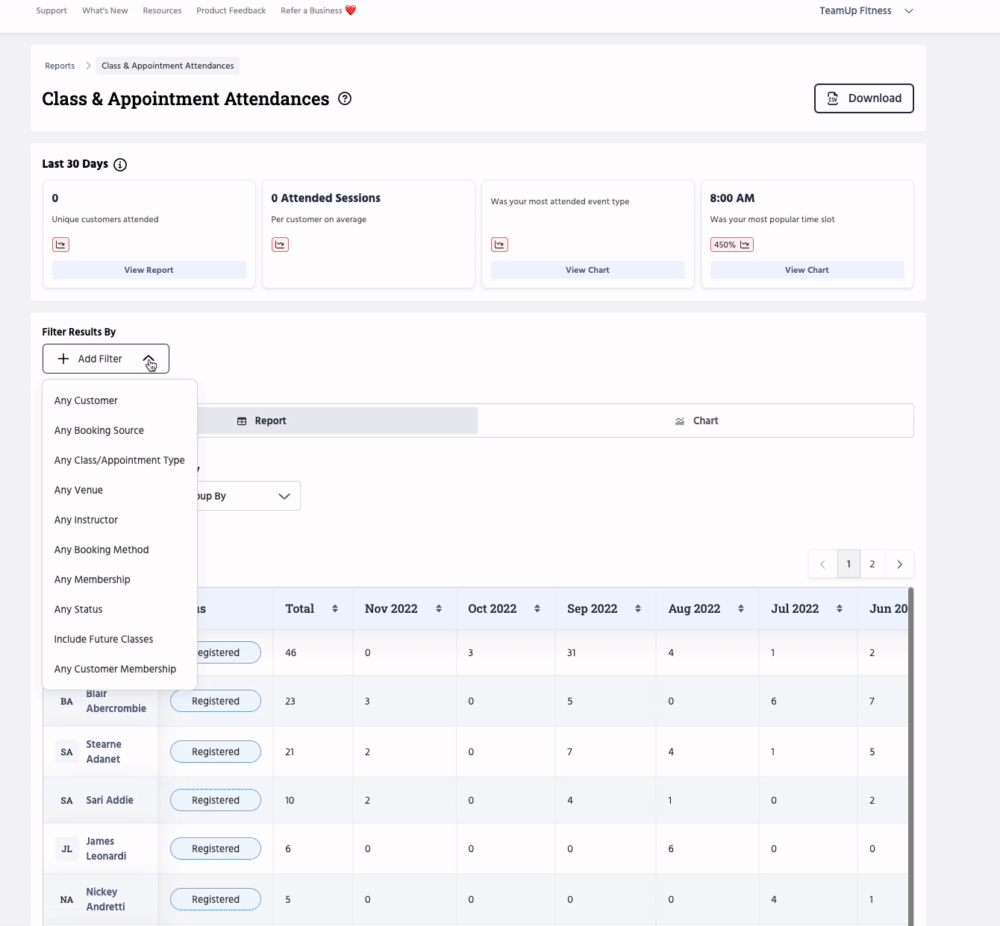 attendancesbymembership
